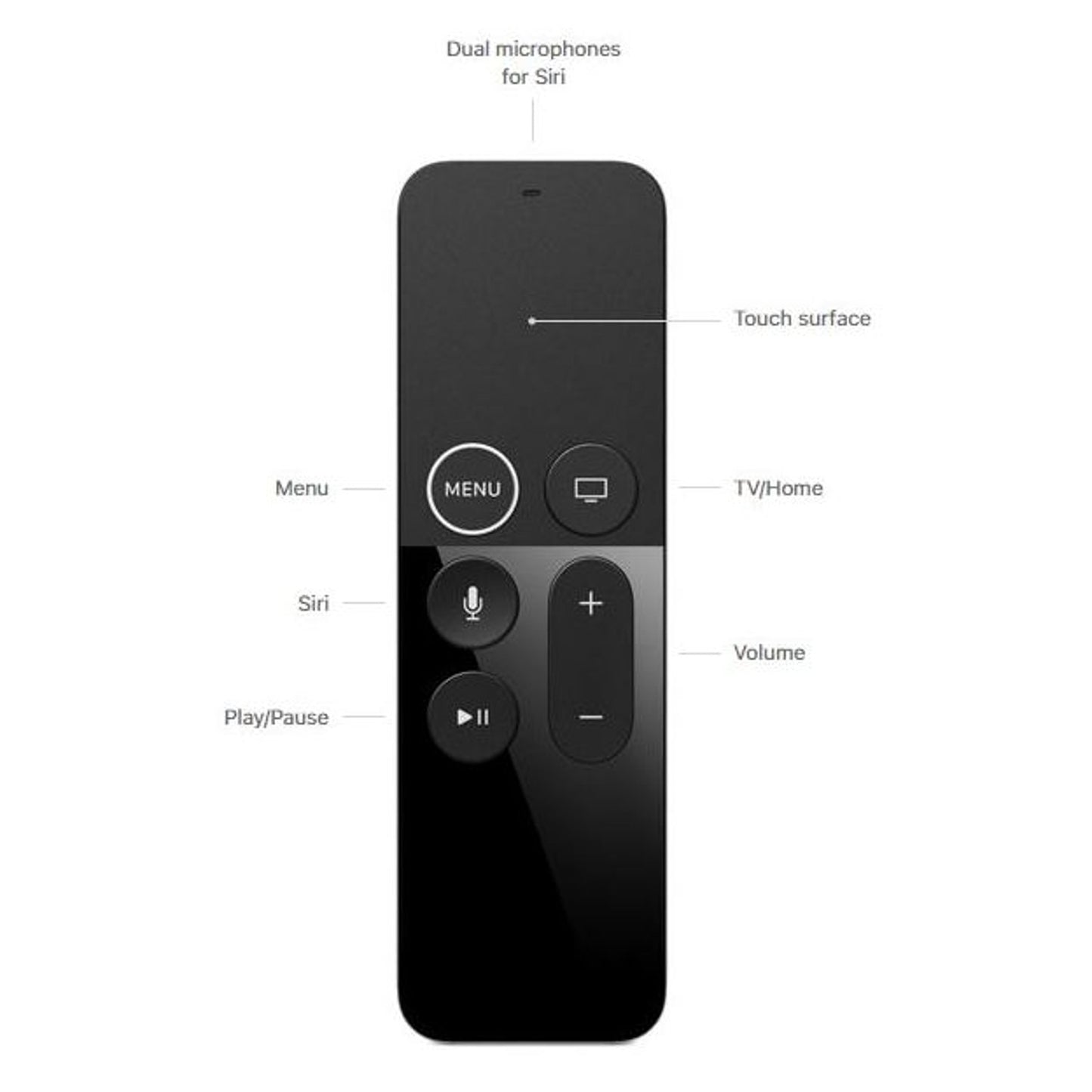 Apple TV 32GB