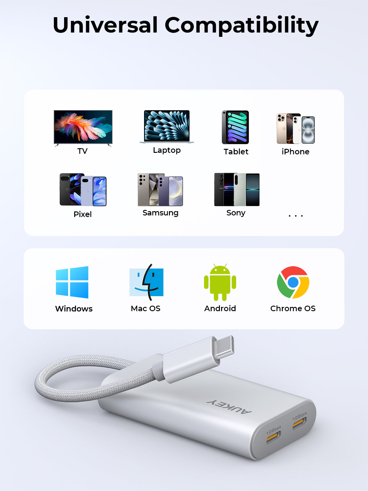 Aukey Office Dok 4 In 1 Usb-C To 4-Port Usb3.0 A Hub Sv