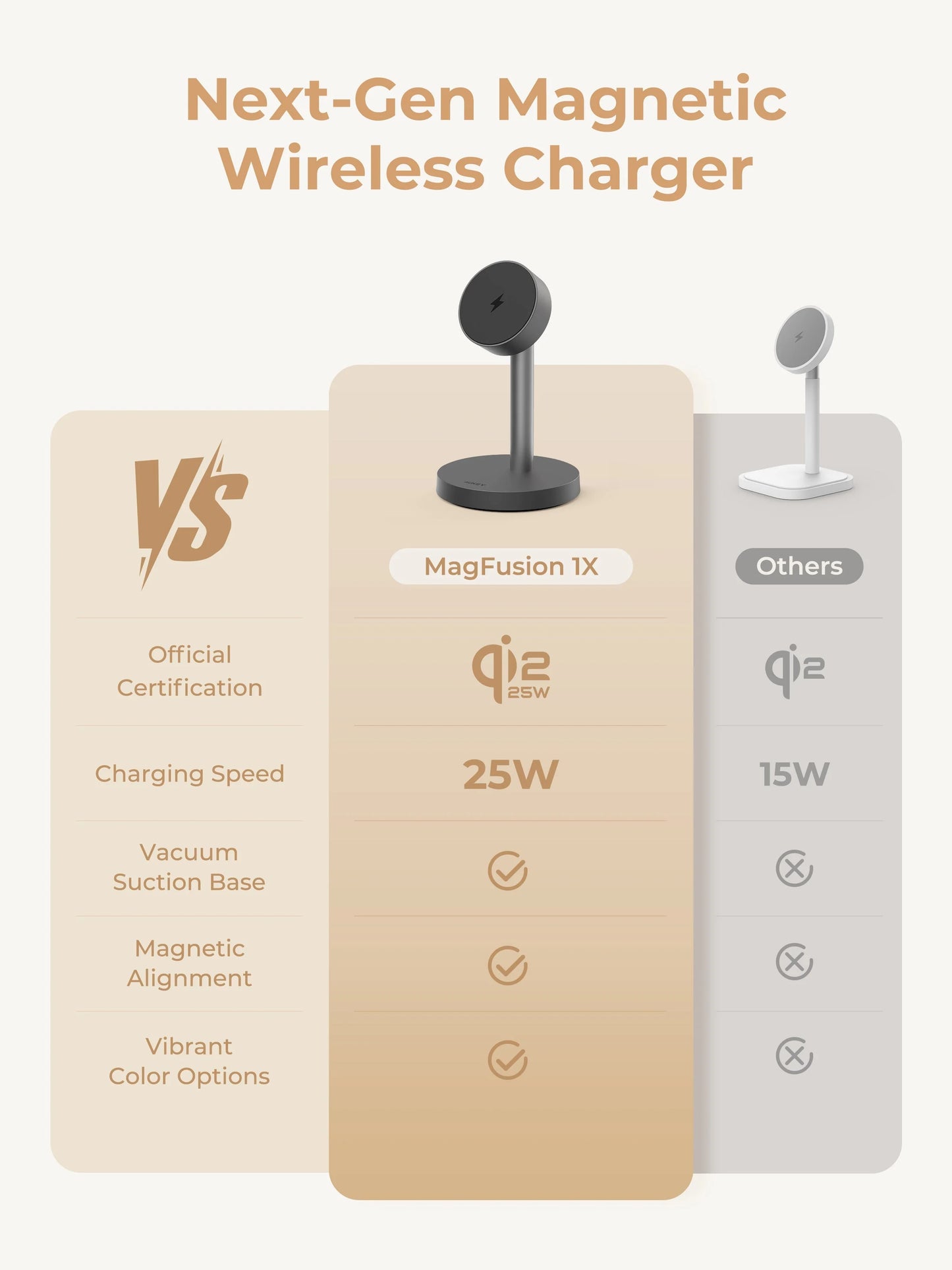 Aukey Wireless Fast Charger 25W - Grey