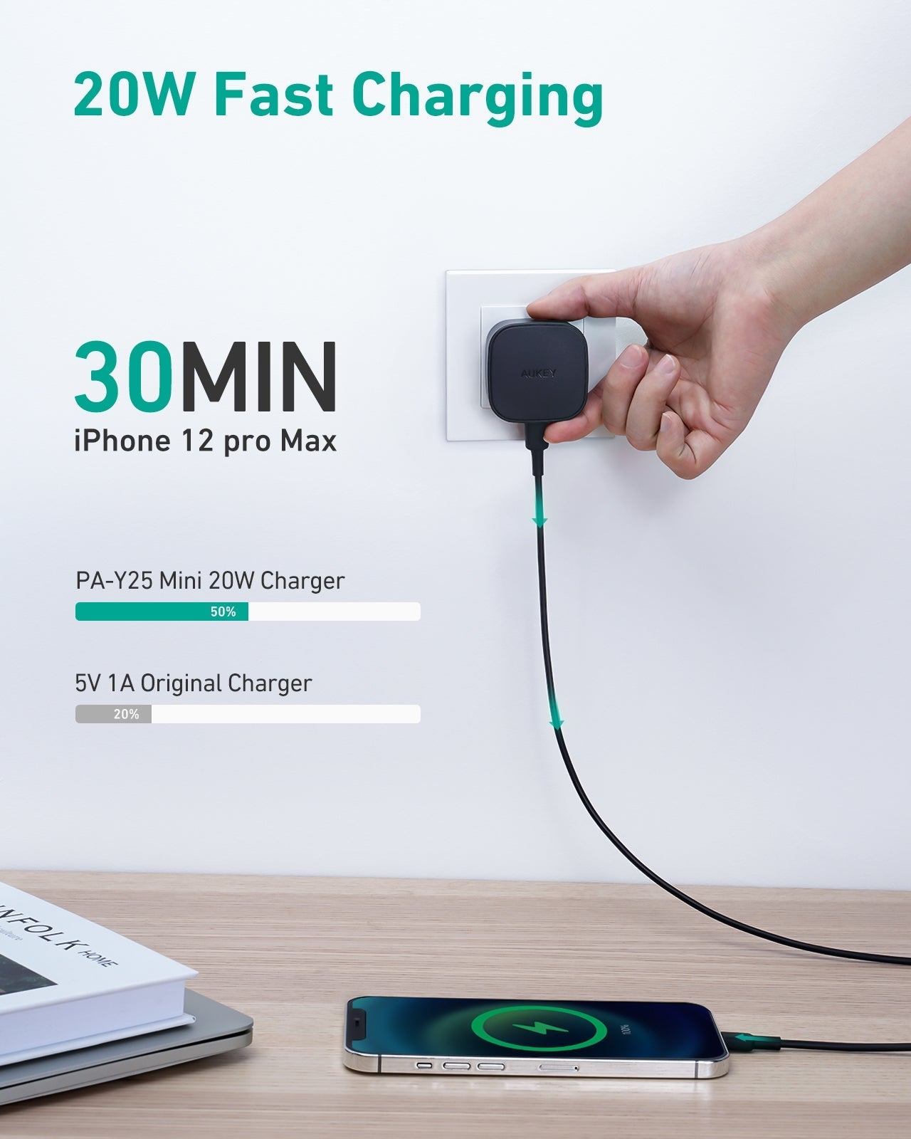 Aukey PA-Y25 Minima 20W Compact PD Wall Charger