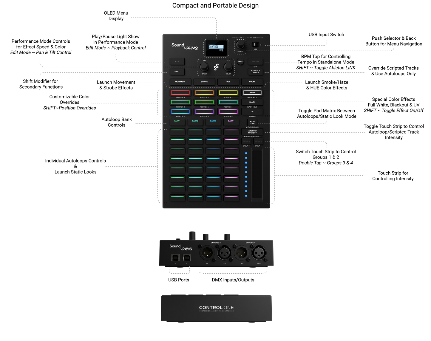 Control One Sound Switch- DMX Lighting control for DJS